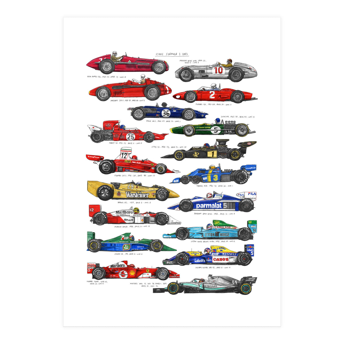 F1 Cars (Print Only)