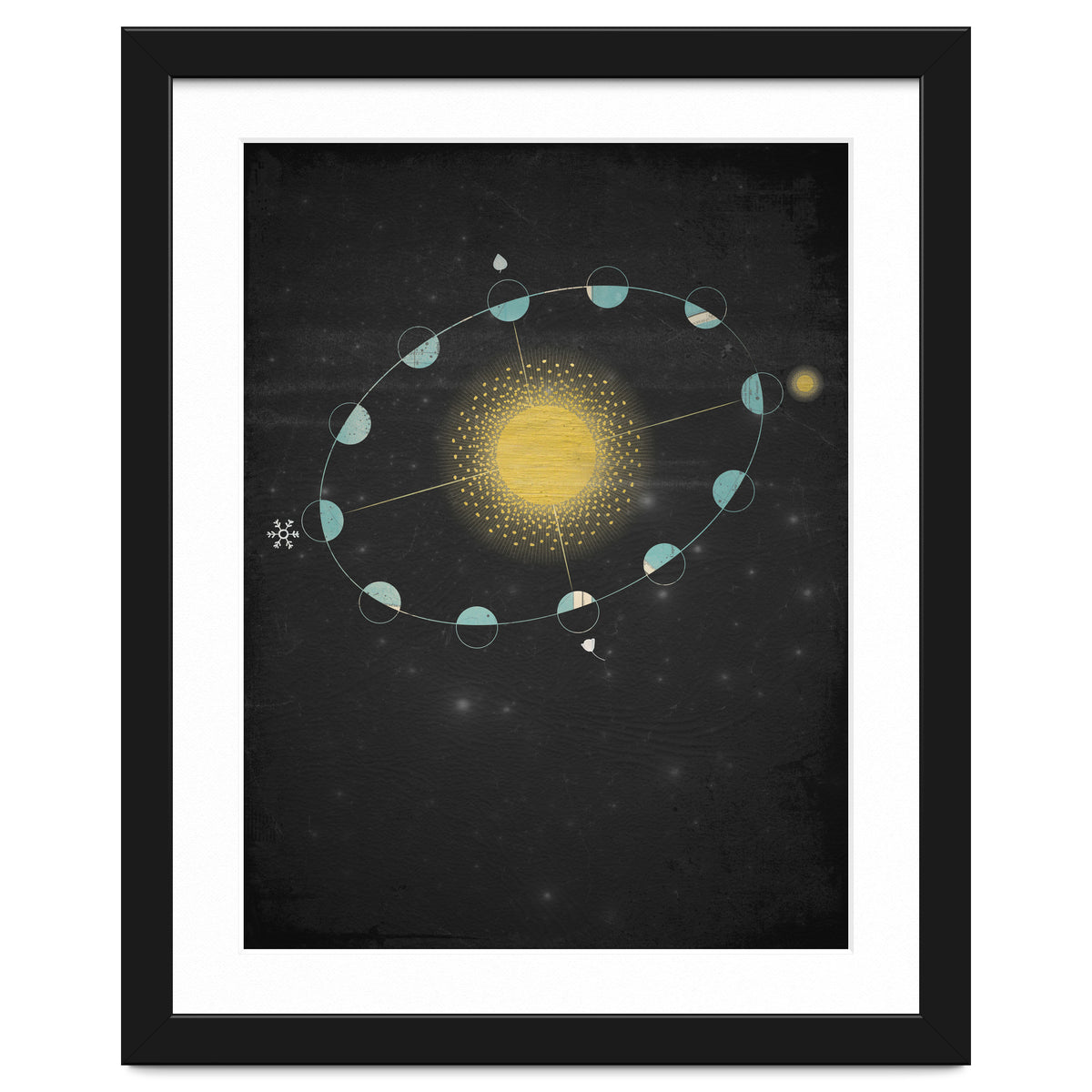 Vintage Cosmos: Equinox