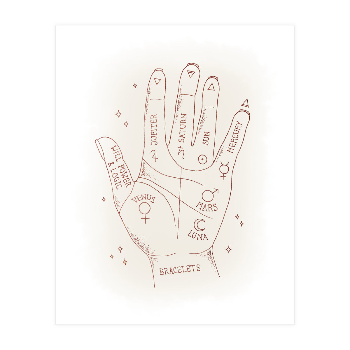 Palmistry (Print Only)