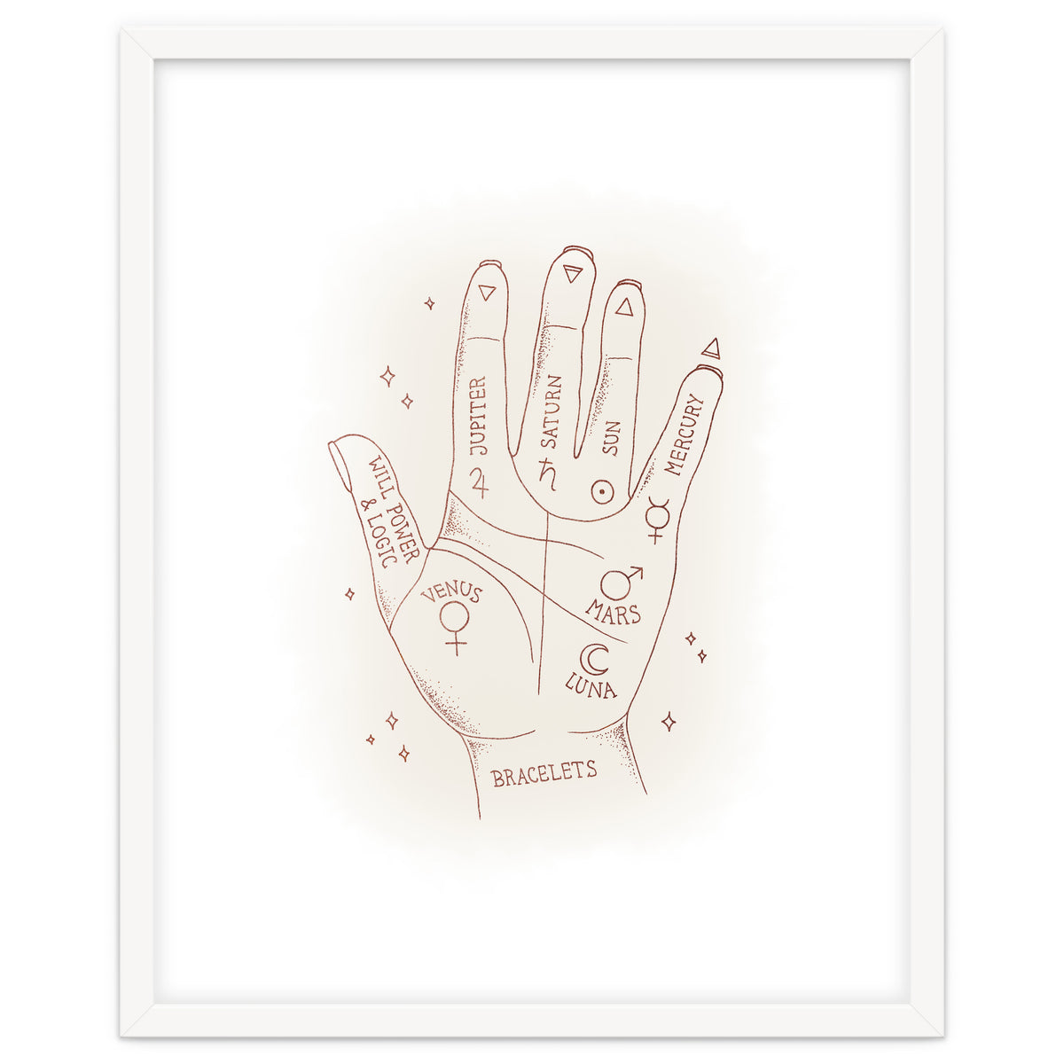 Palmistry