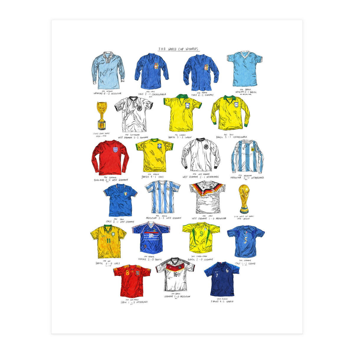 FIFA World Cup Winners (Print Only)