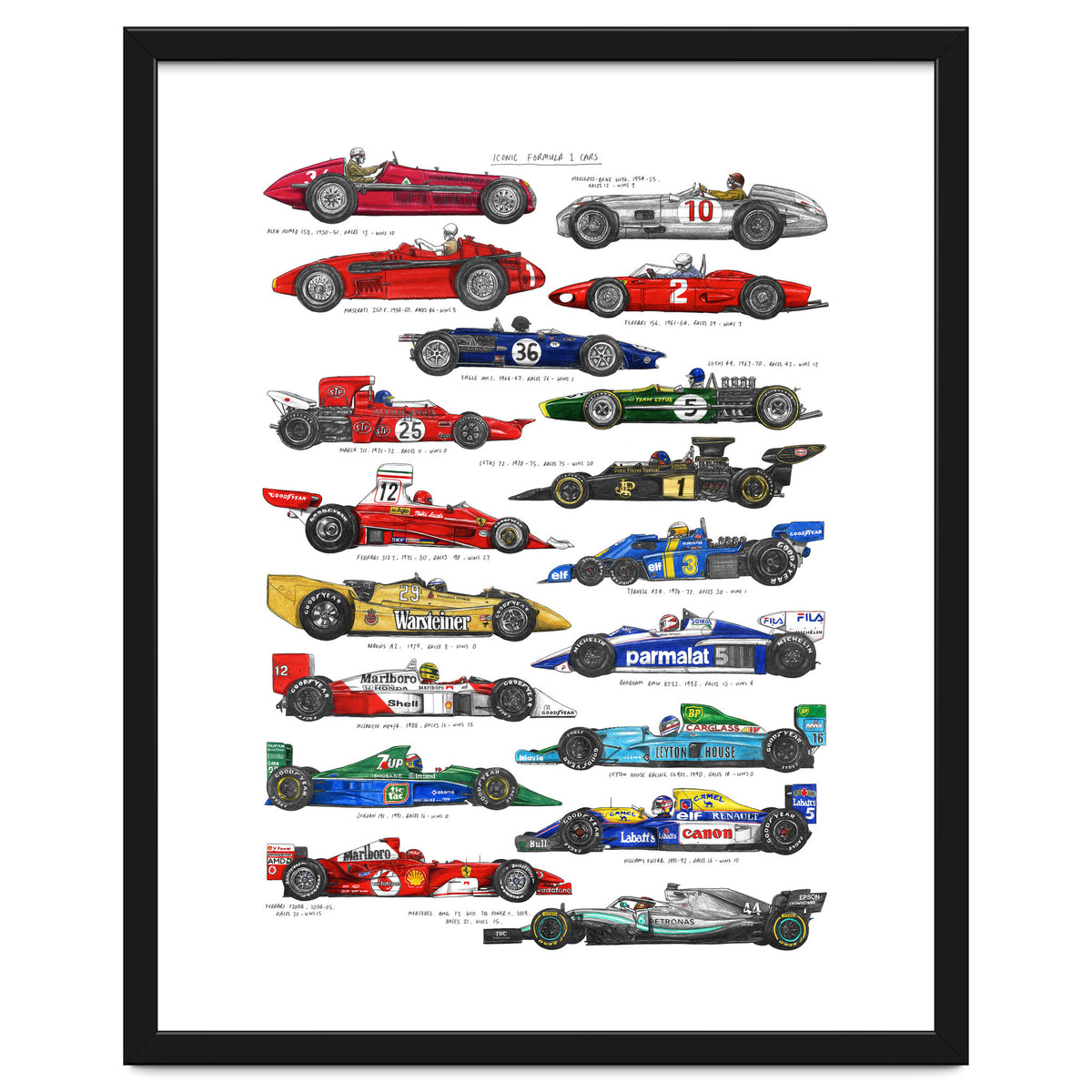 F1 Cars