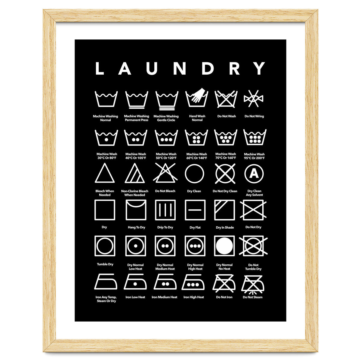 Laundry Symbols