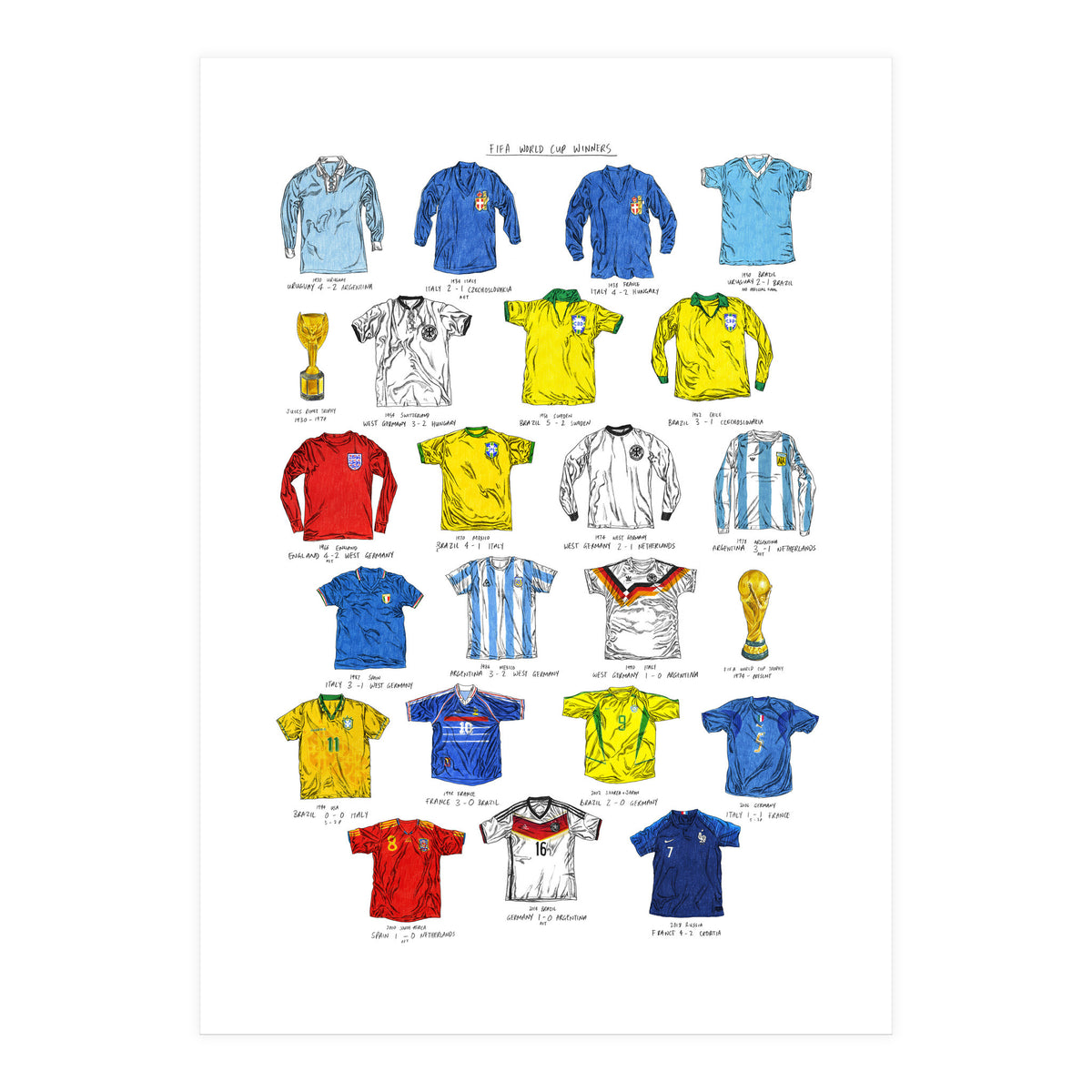 FIFA World Cup Winners (Print Only)