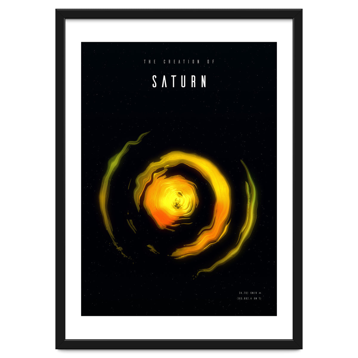 The Creation of Saturn