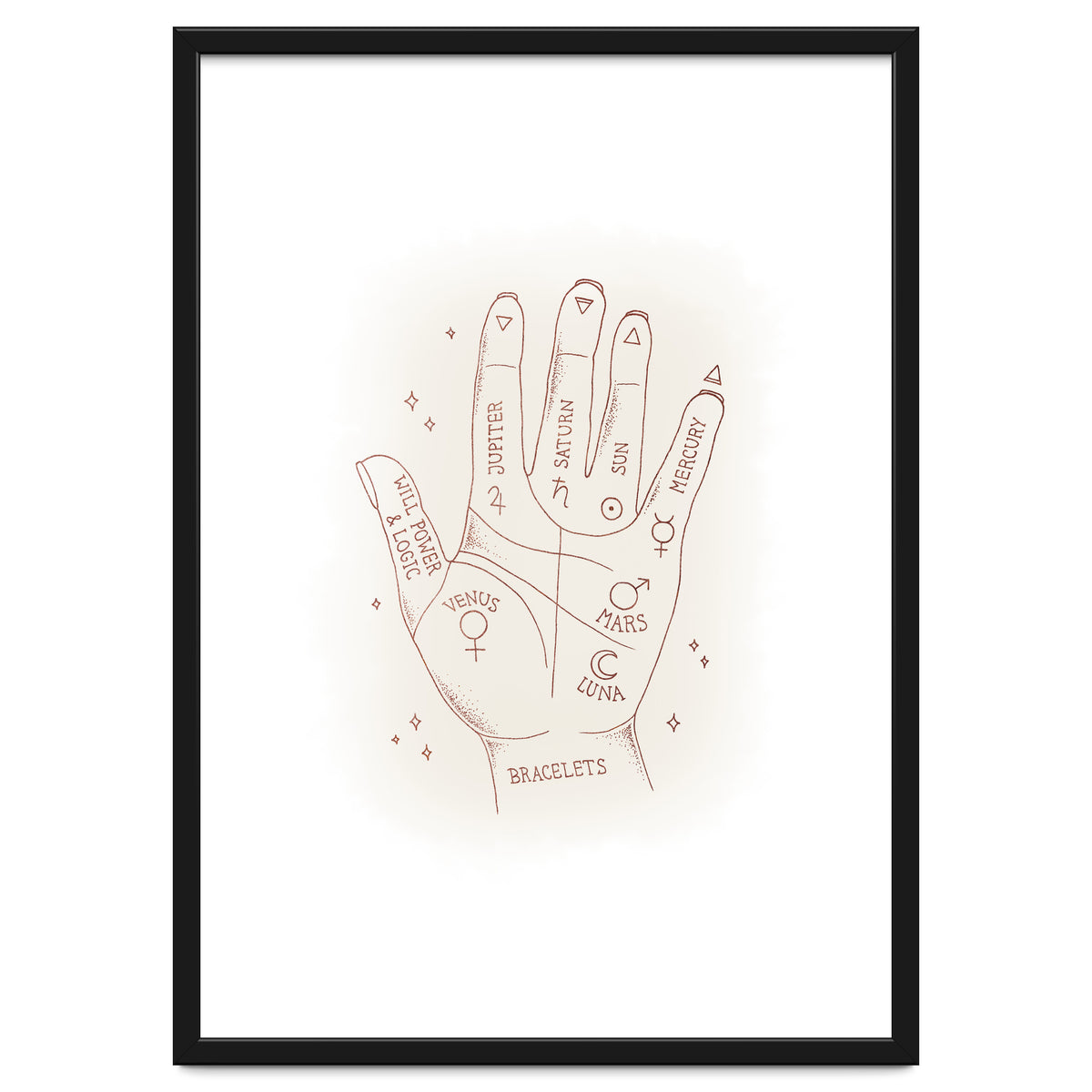 Palmistry
