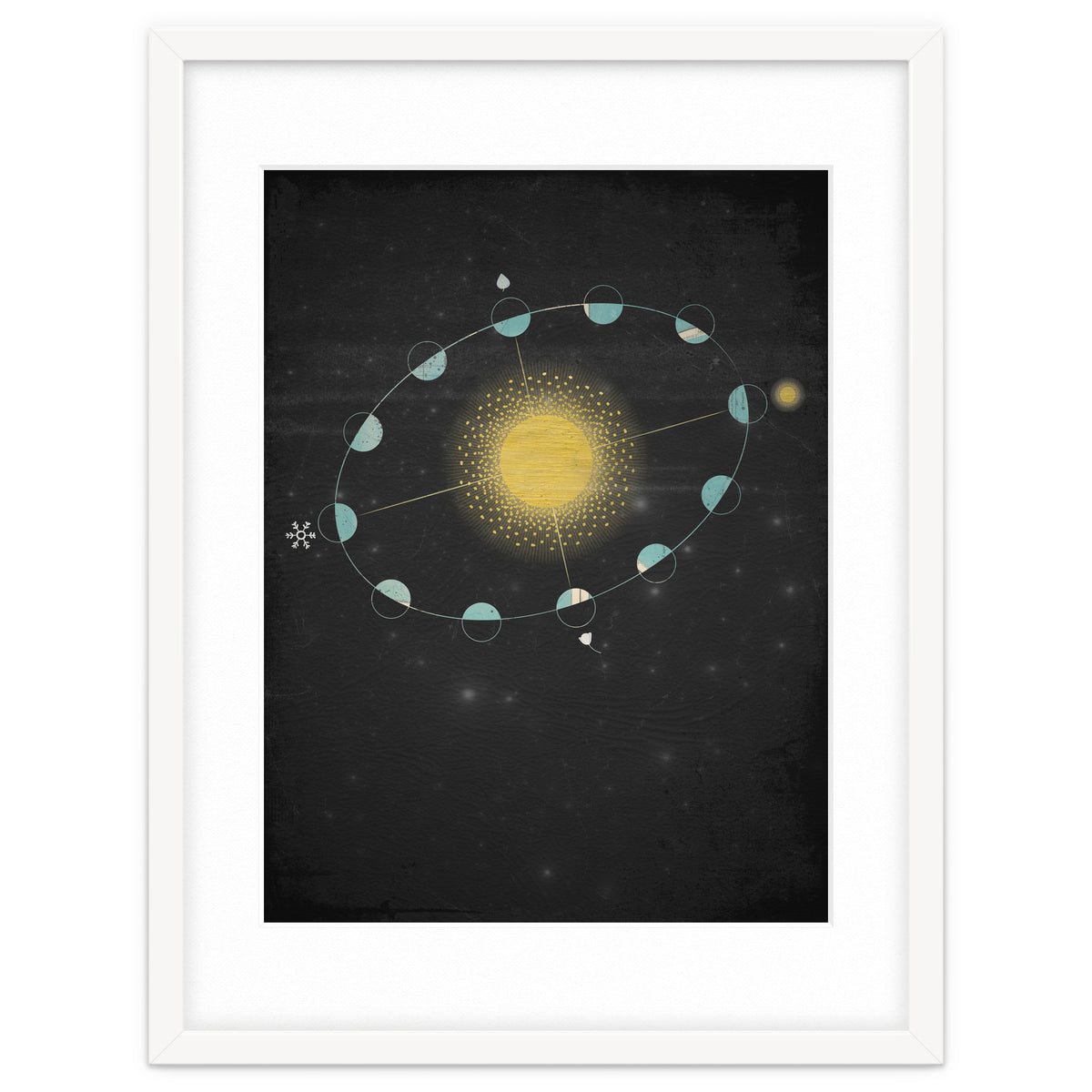 Vintage Cosmos: Equinox