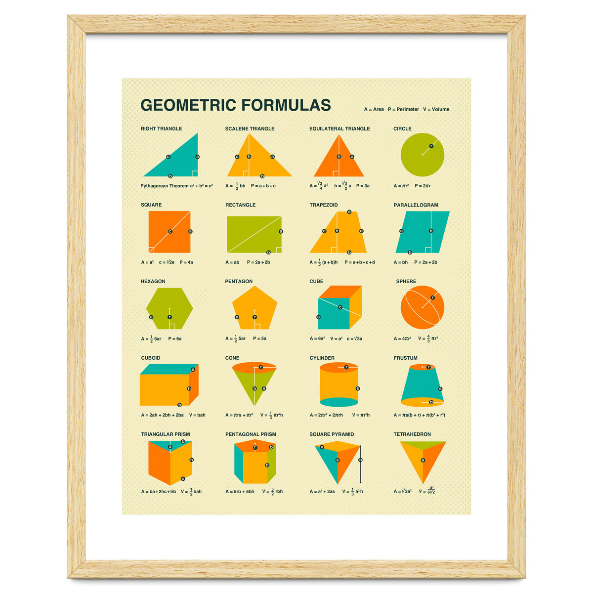 Geometric Formulas