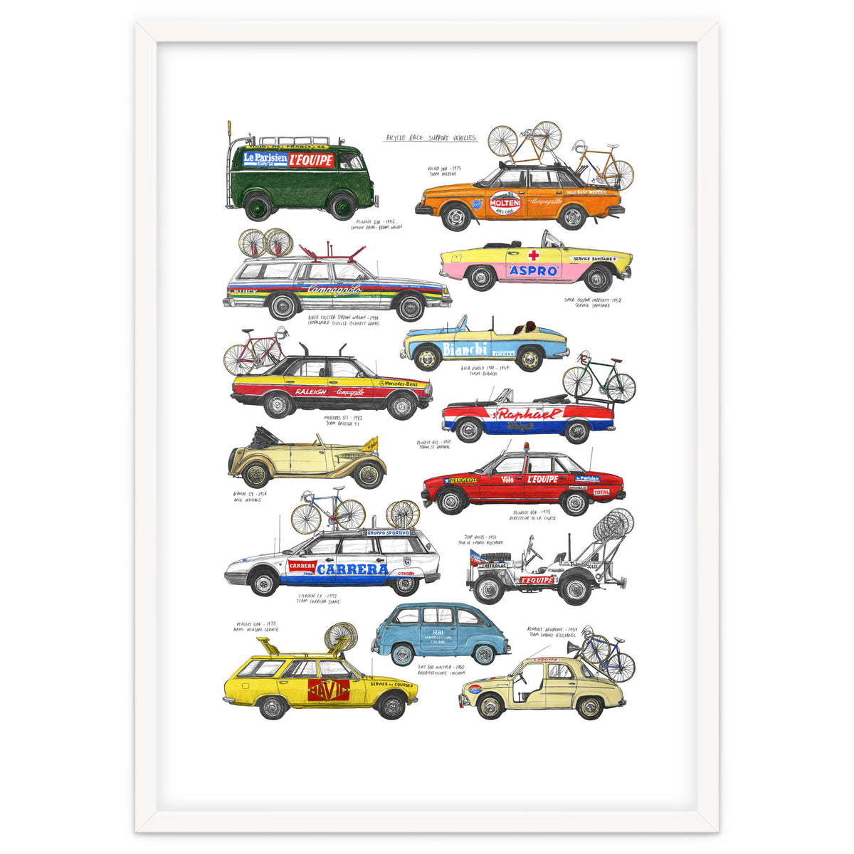 Bicycle Race Support Vehicles