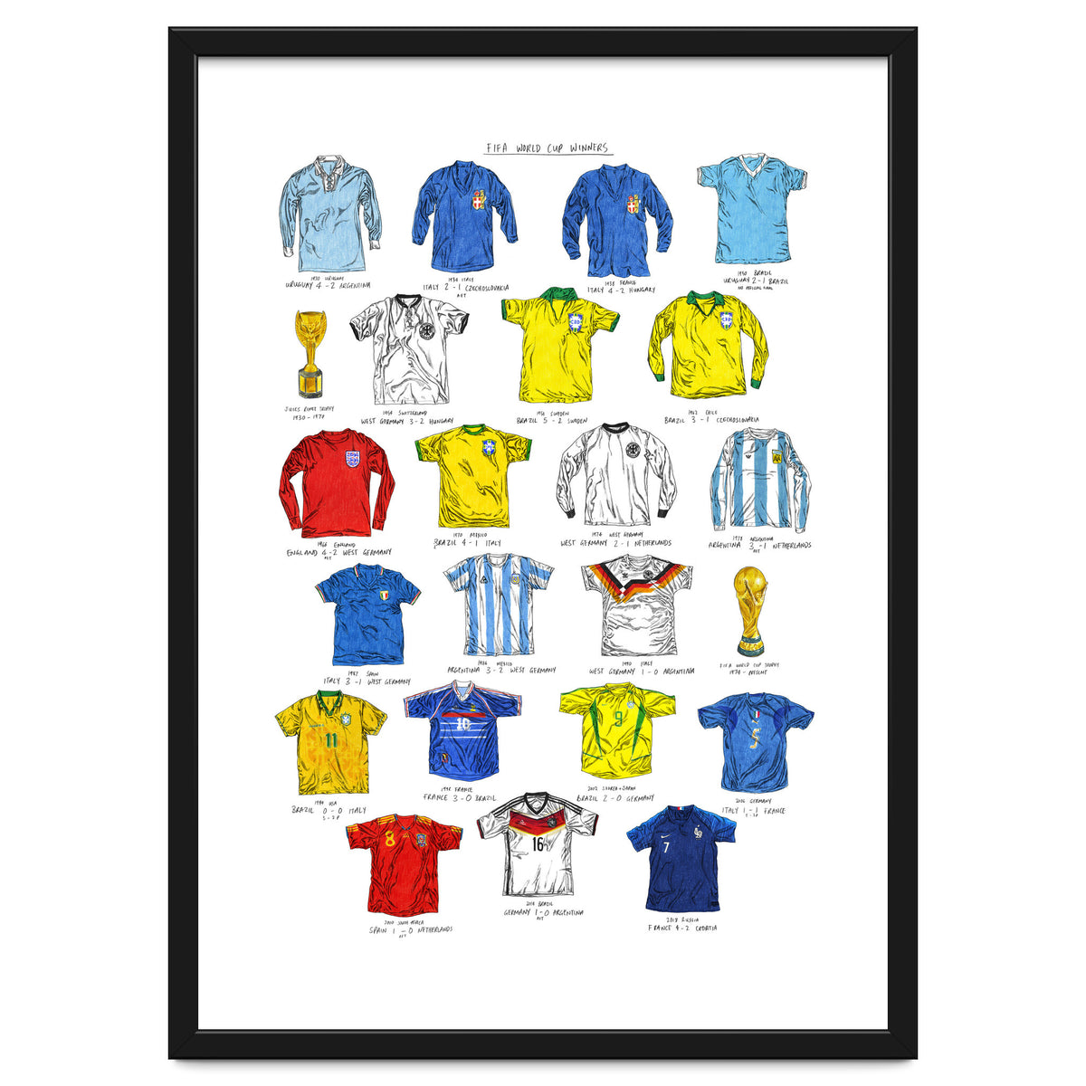 FIFA World Cup Winners