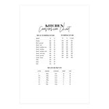 Kitchen Conversion Chart Print (Print Only) thumbnail