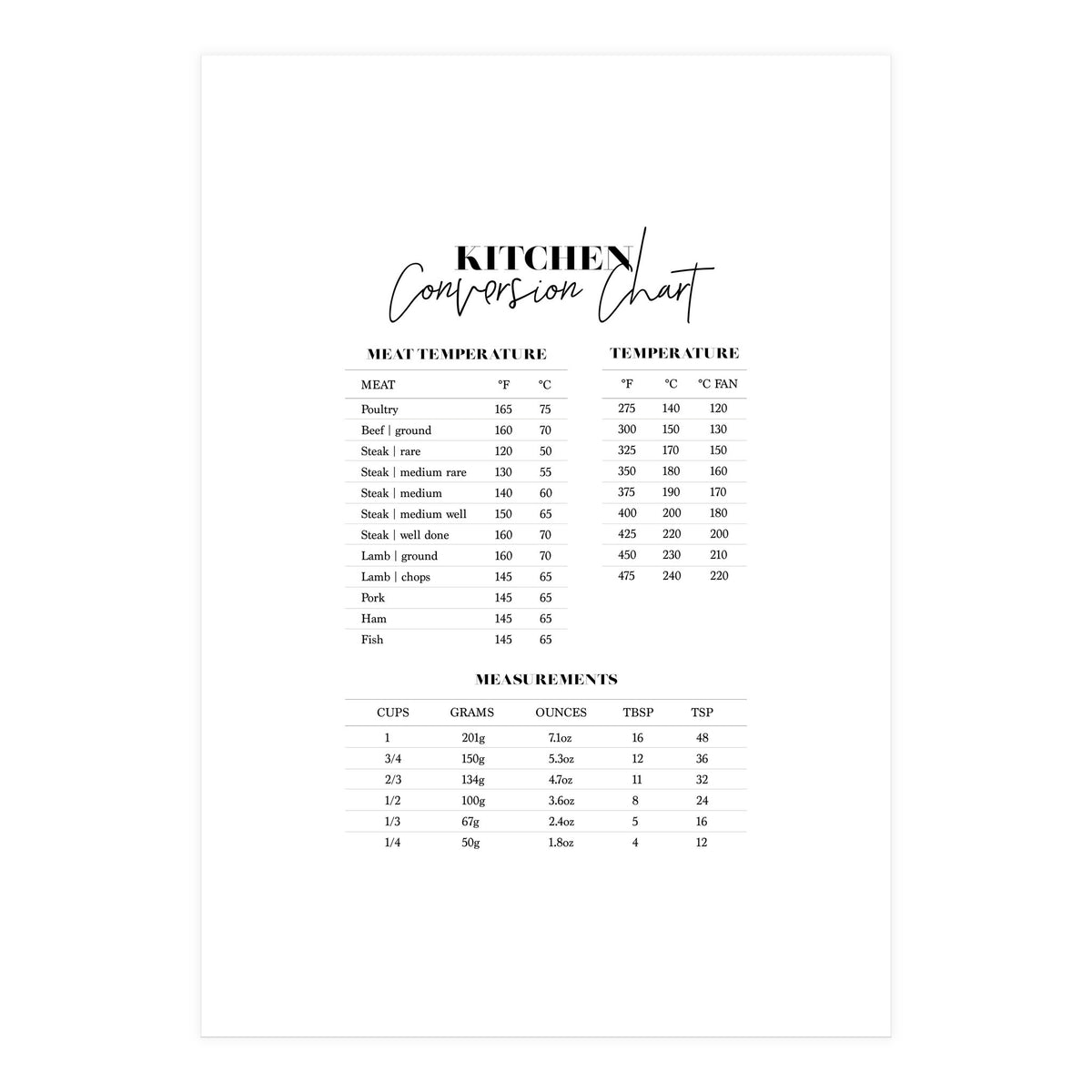 Kitchen Conversion Chart Print (Print Only)