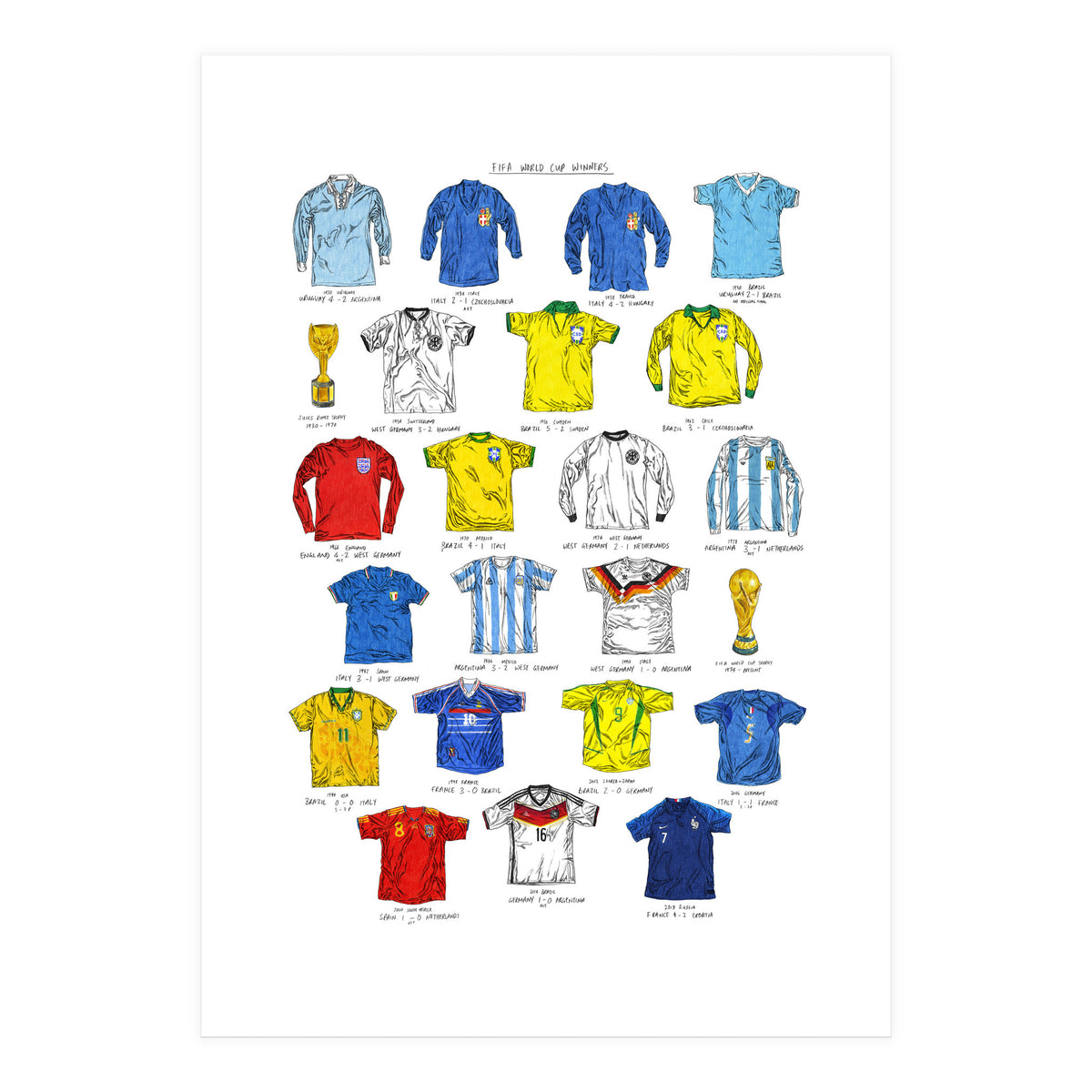 FIFA World Cup Winners (Print Only)