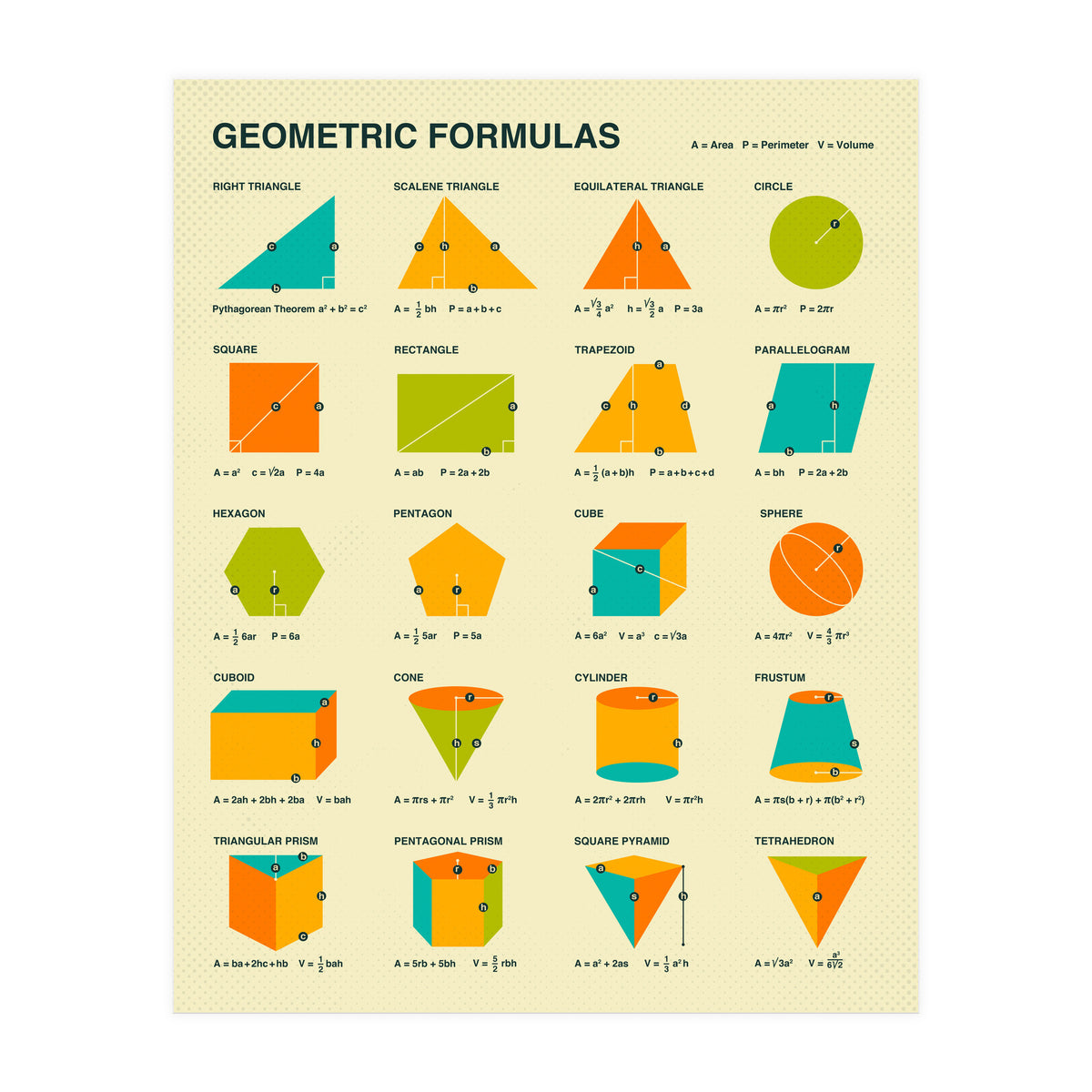Geometric Formulas (Print Only)