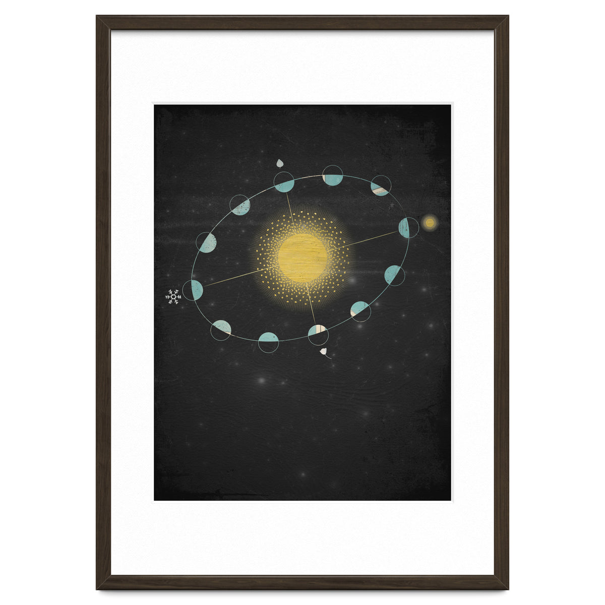 Vintage Cosmos: Equinox