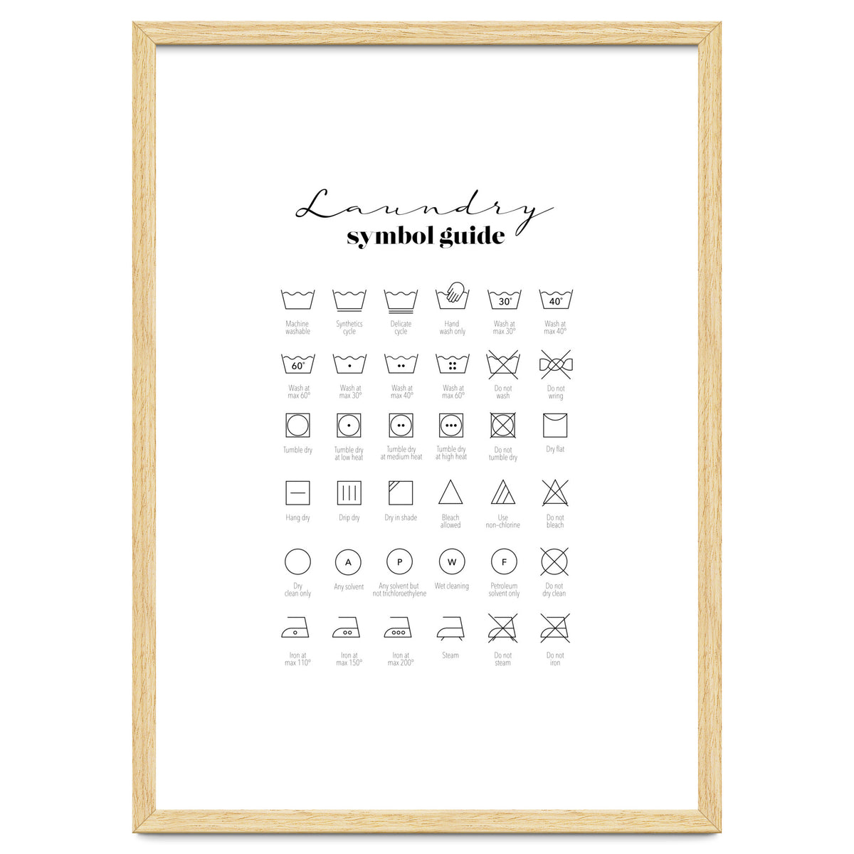 Laundry Symbol Guide Print