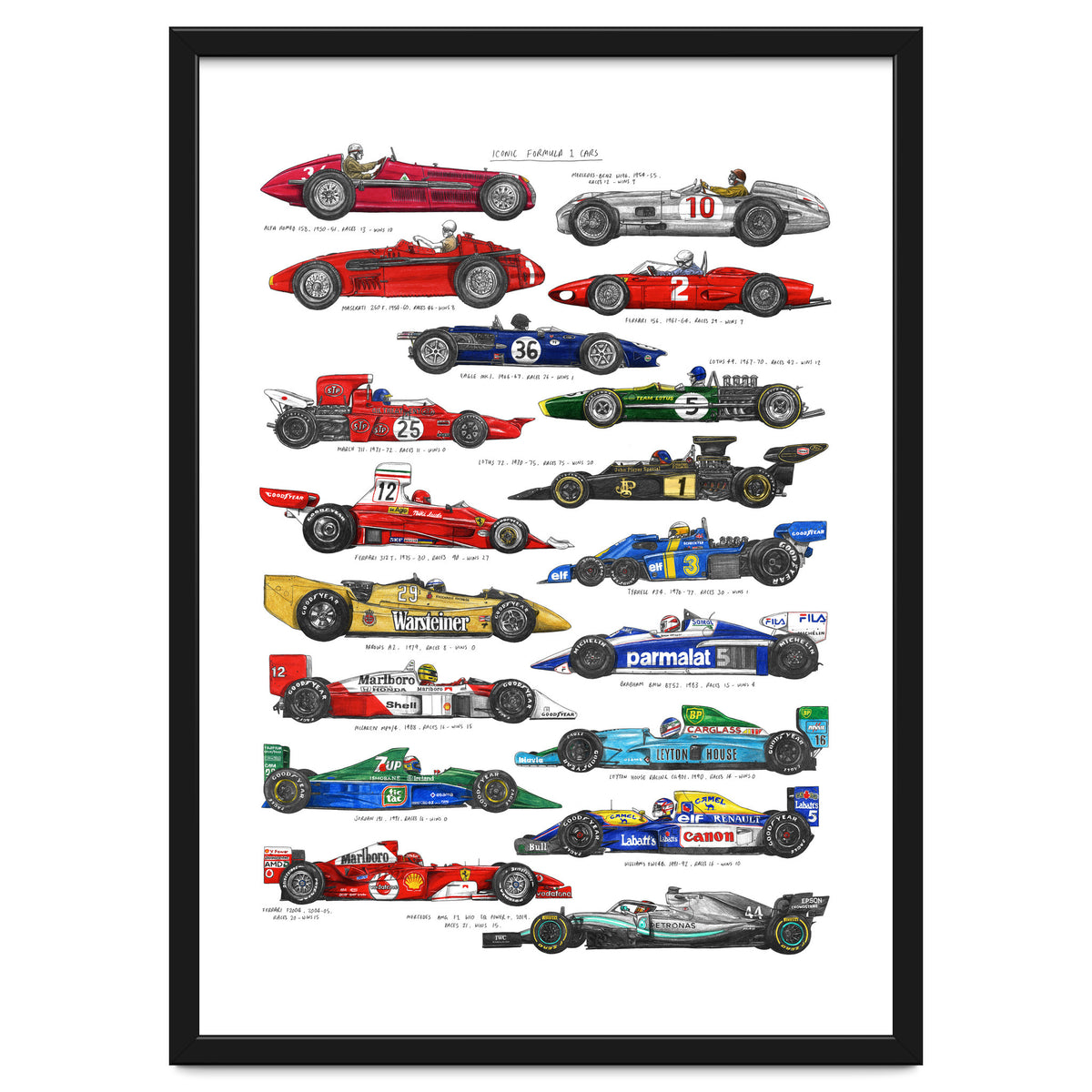 F1 Cars