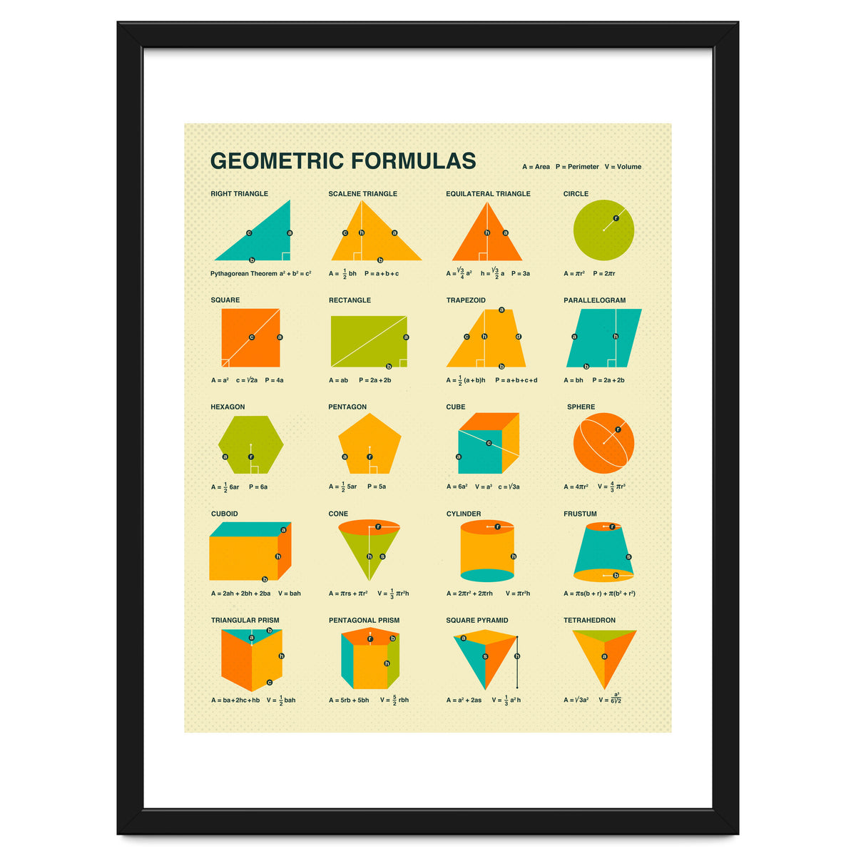 Geometric Formulas