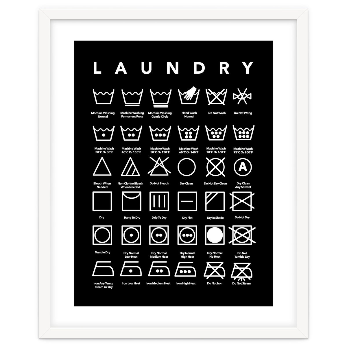 Laundry Symbols