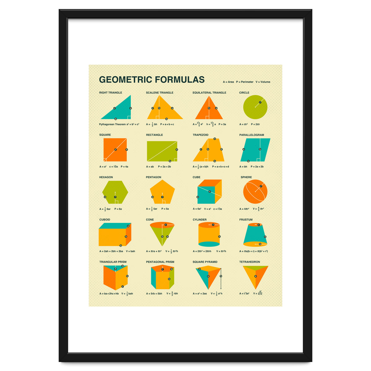 Geometric Formulas