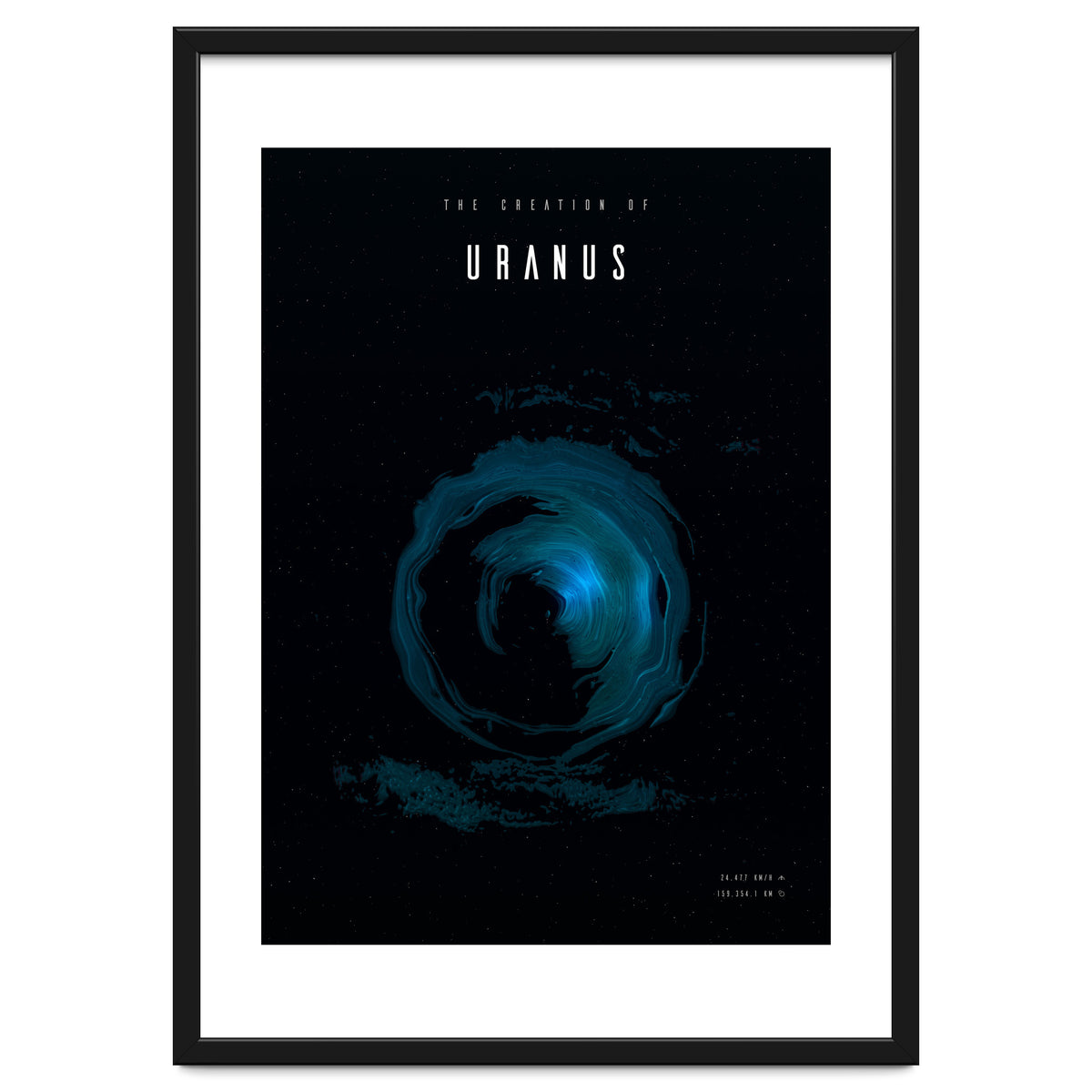 The Creation of Uranus