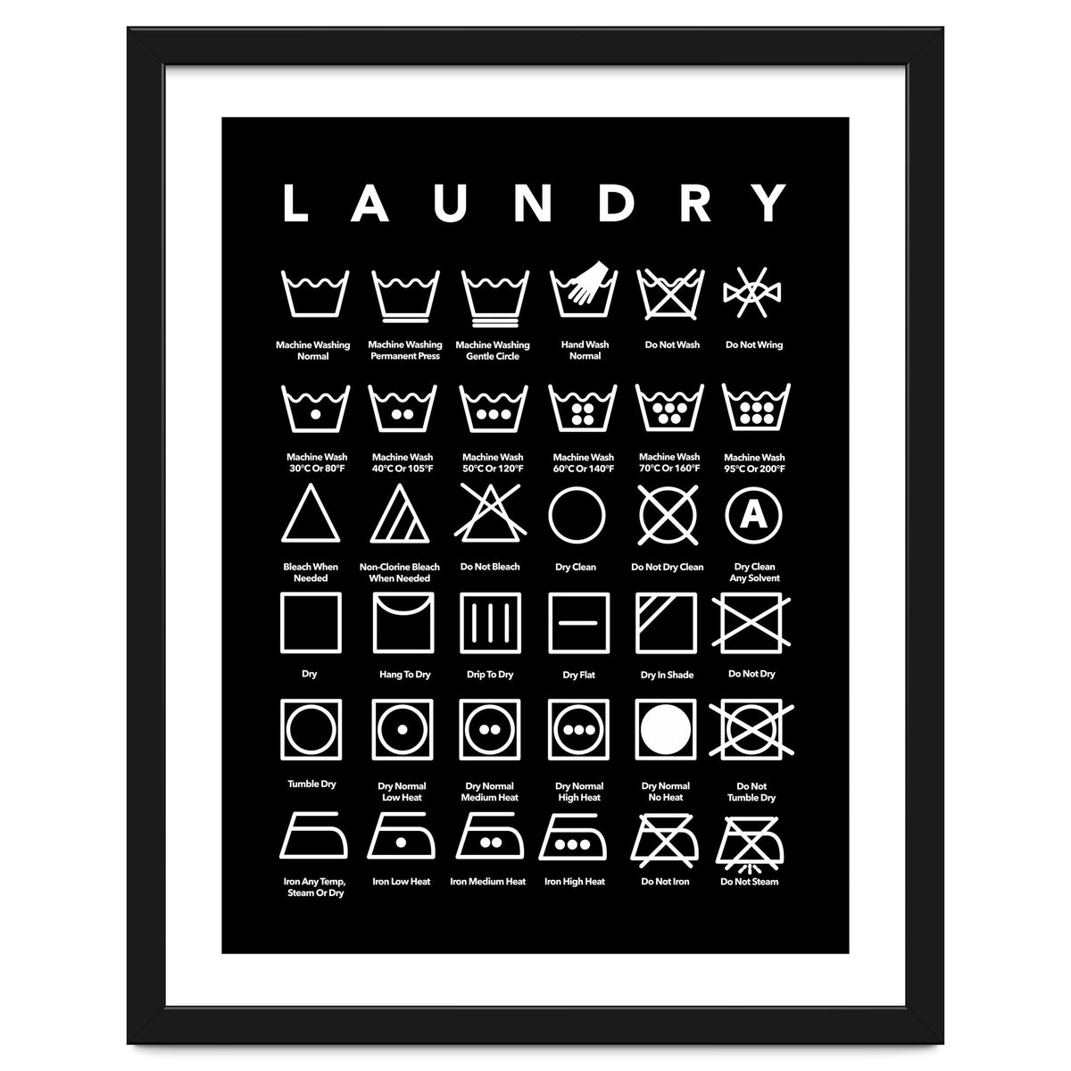 Laundry Symbols