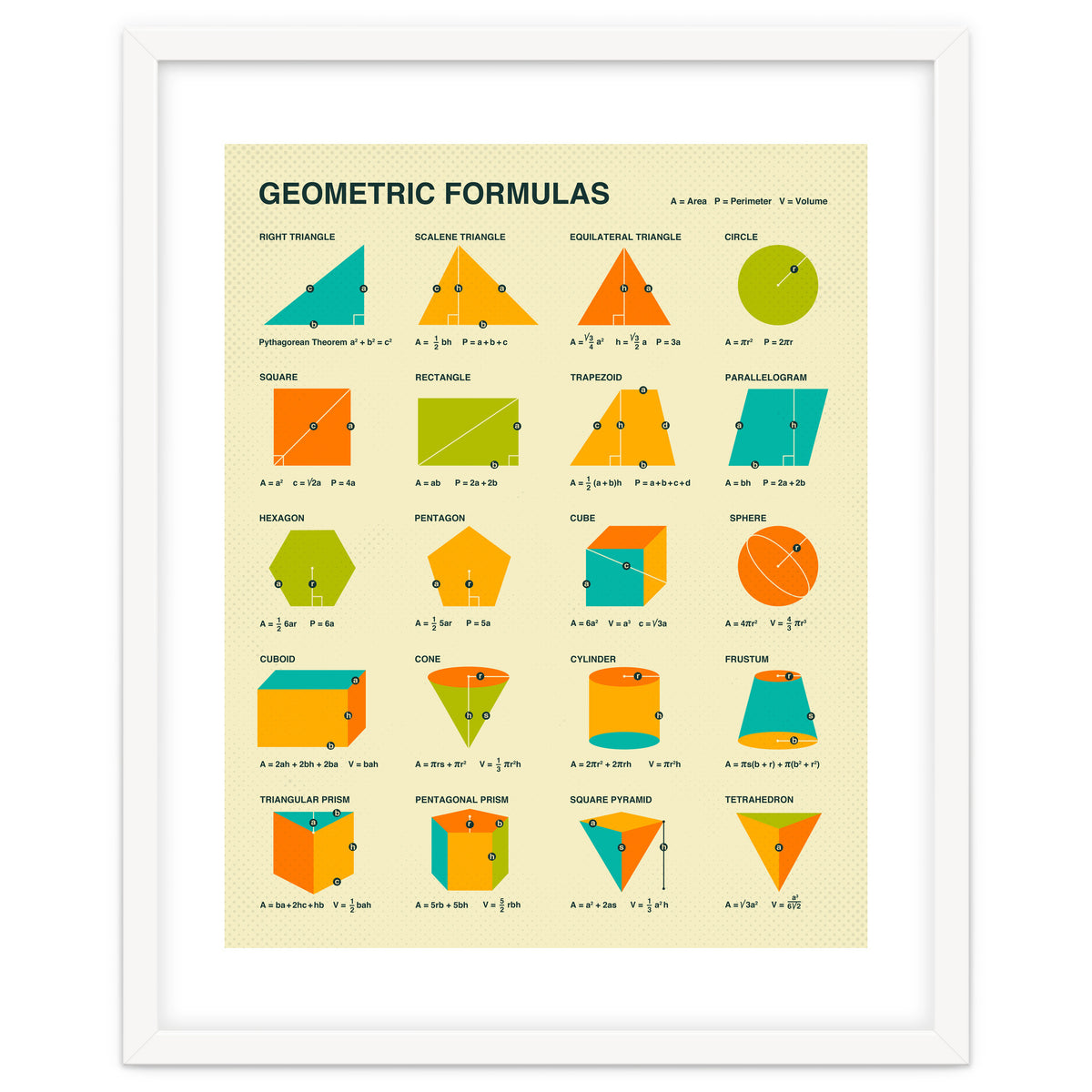 Geometric Formulas