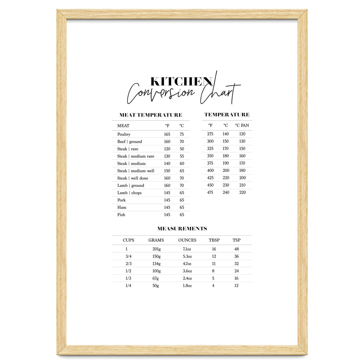 Kitchen Conversion Chart Print