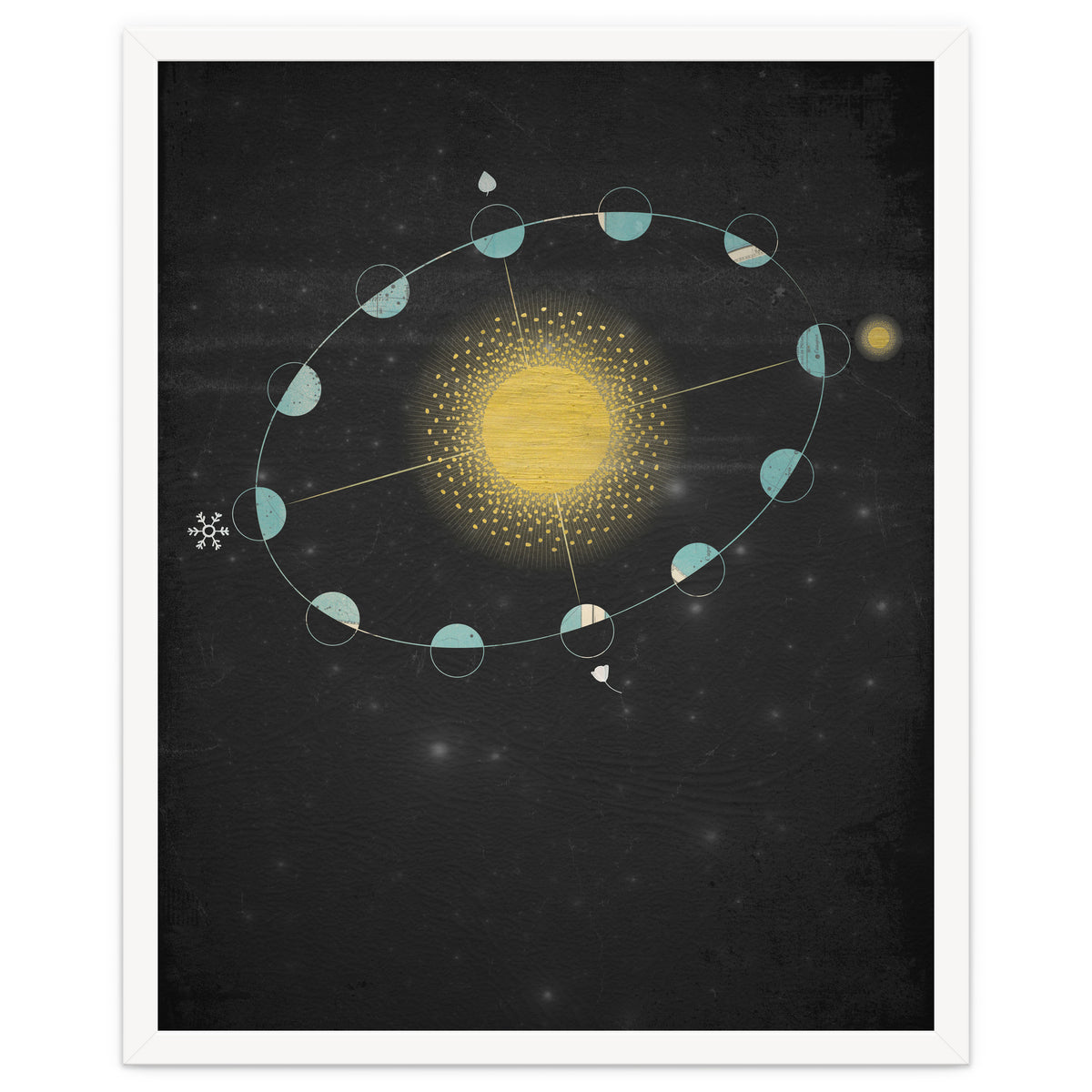 Vintage Cosmos: Equinox