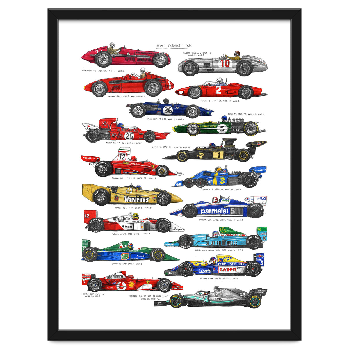 F1 Cars