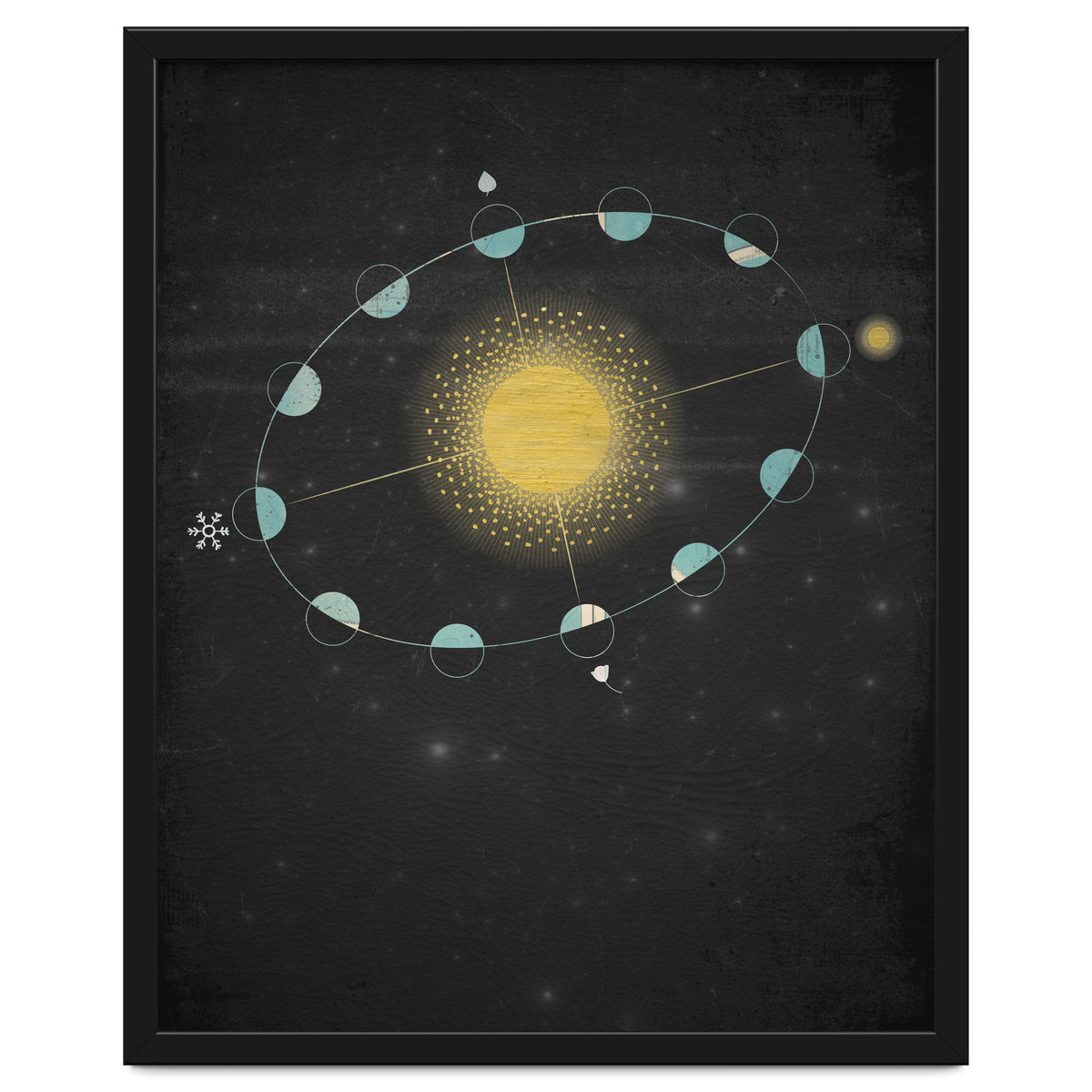 Vintage Cosmos: Equinox