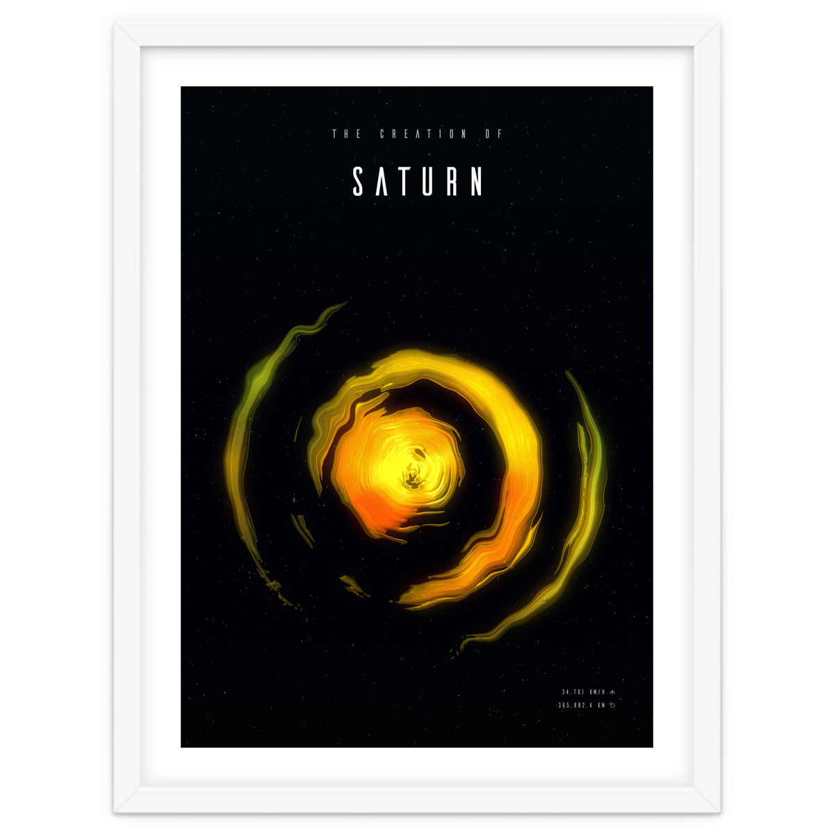 The Creation of Saturn