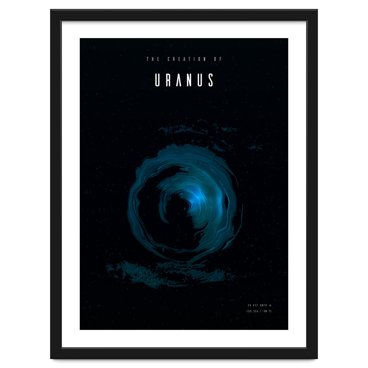 The Creation of Uranus