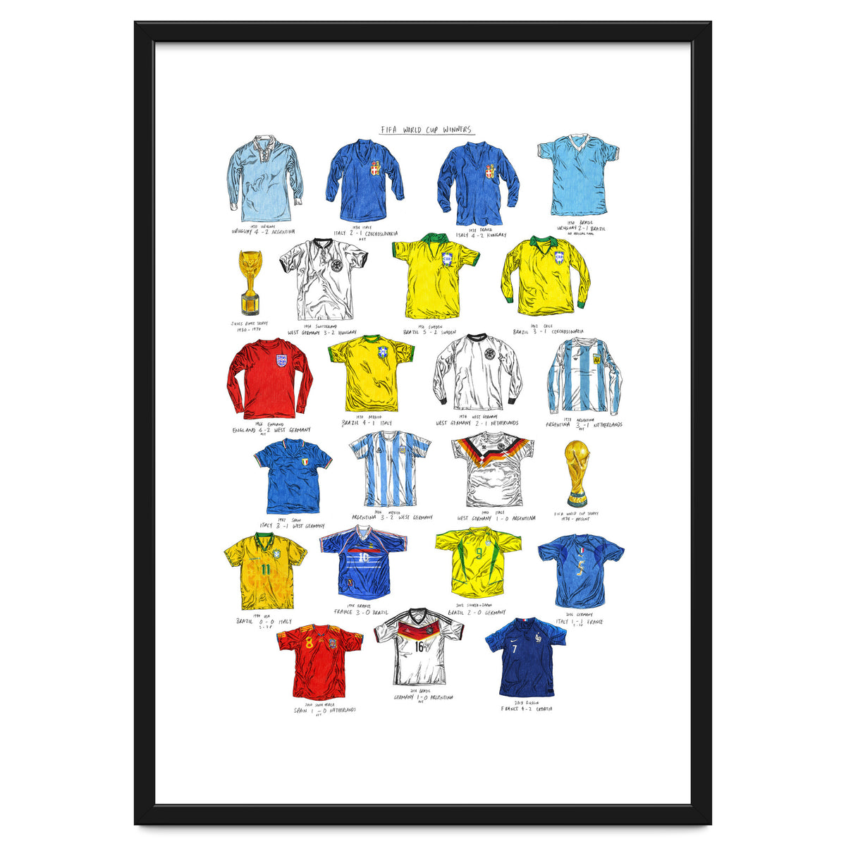 FIFA World Cup Winners