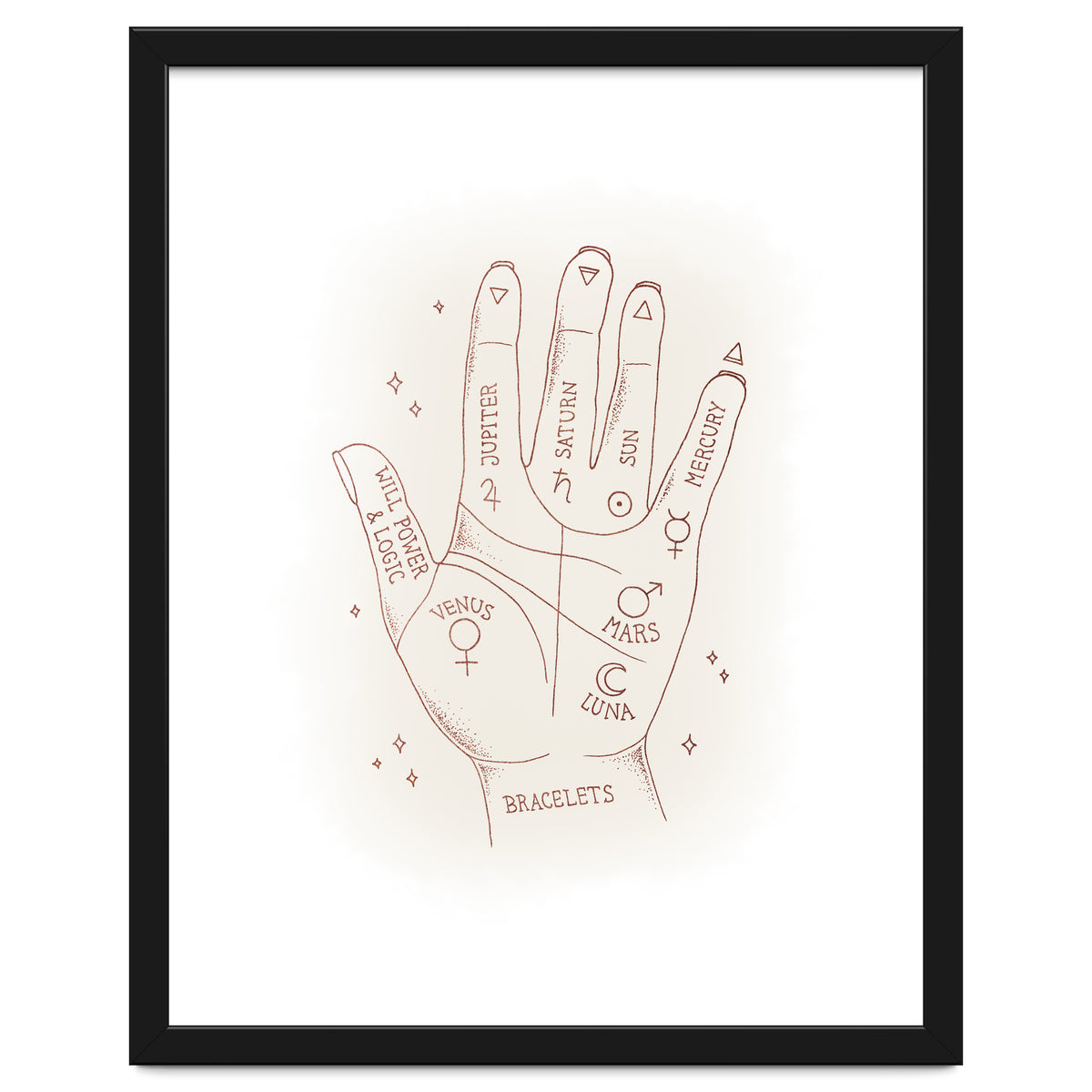 Palmistry