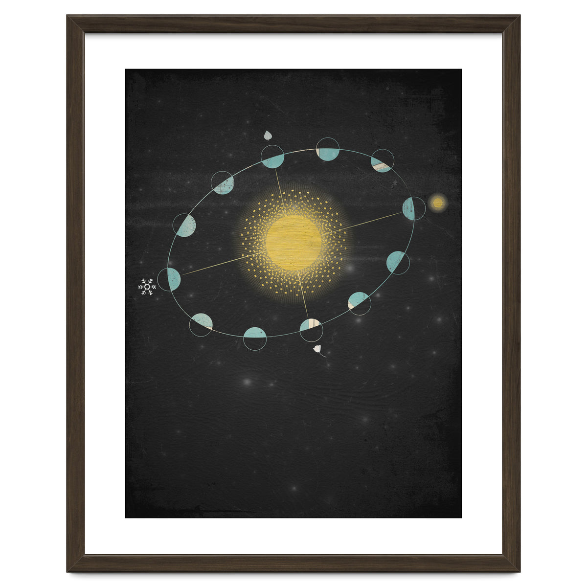 Vintage Cosmos: Equinox