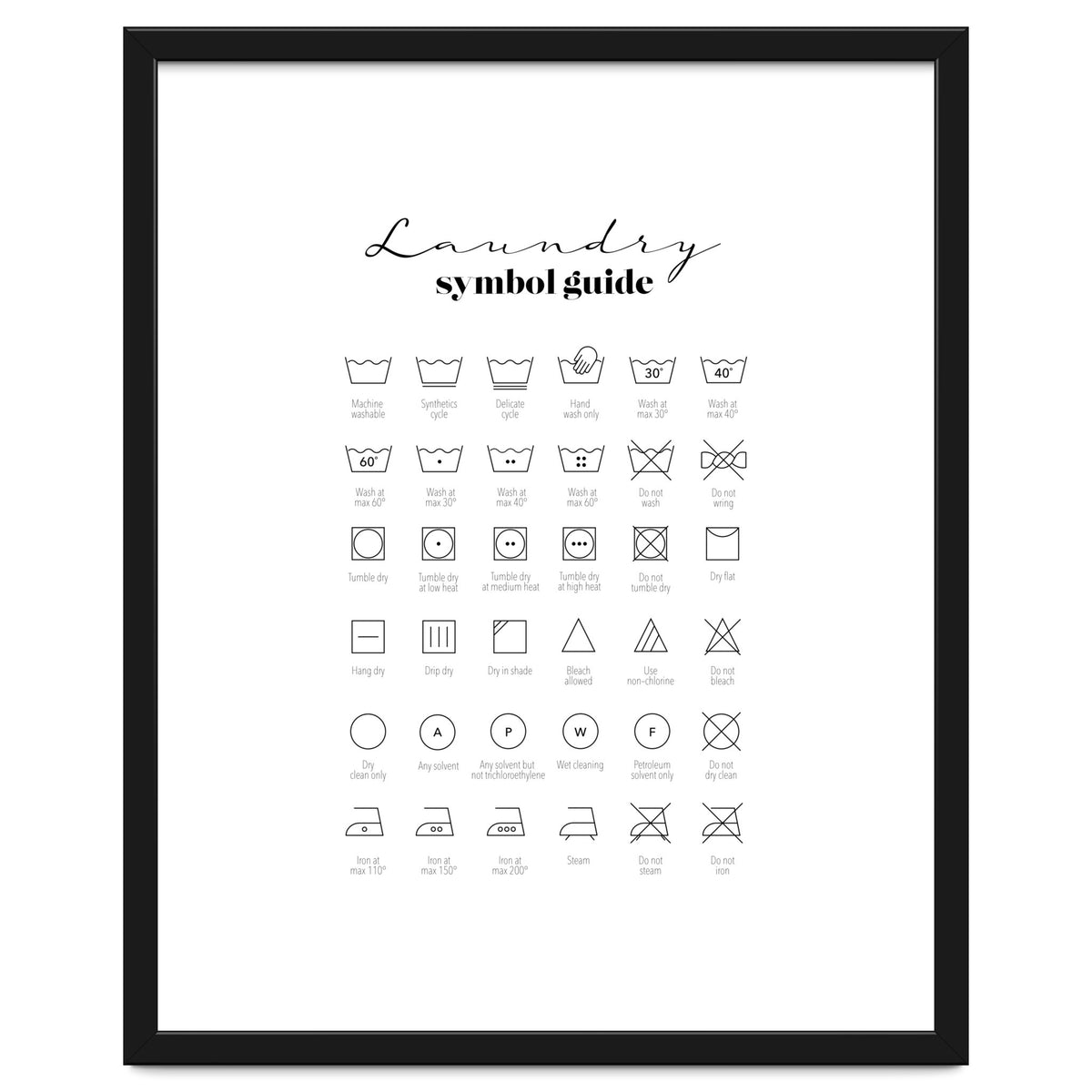 Laundry Symbol Guide Print