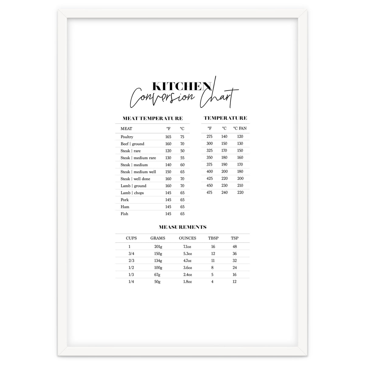 Kitchen Conversion Chart Print