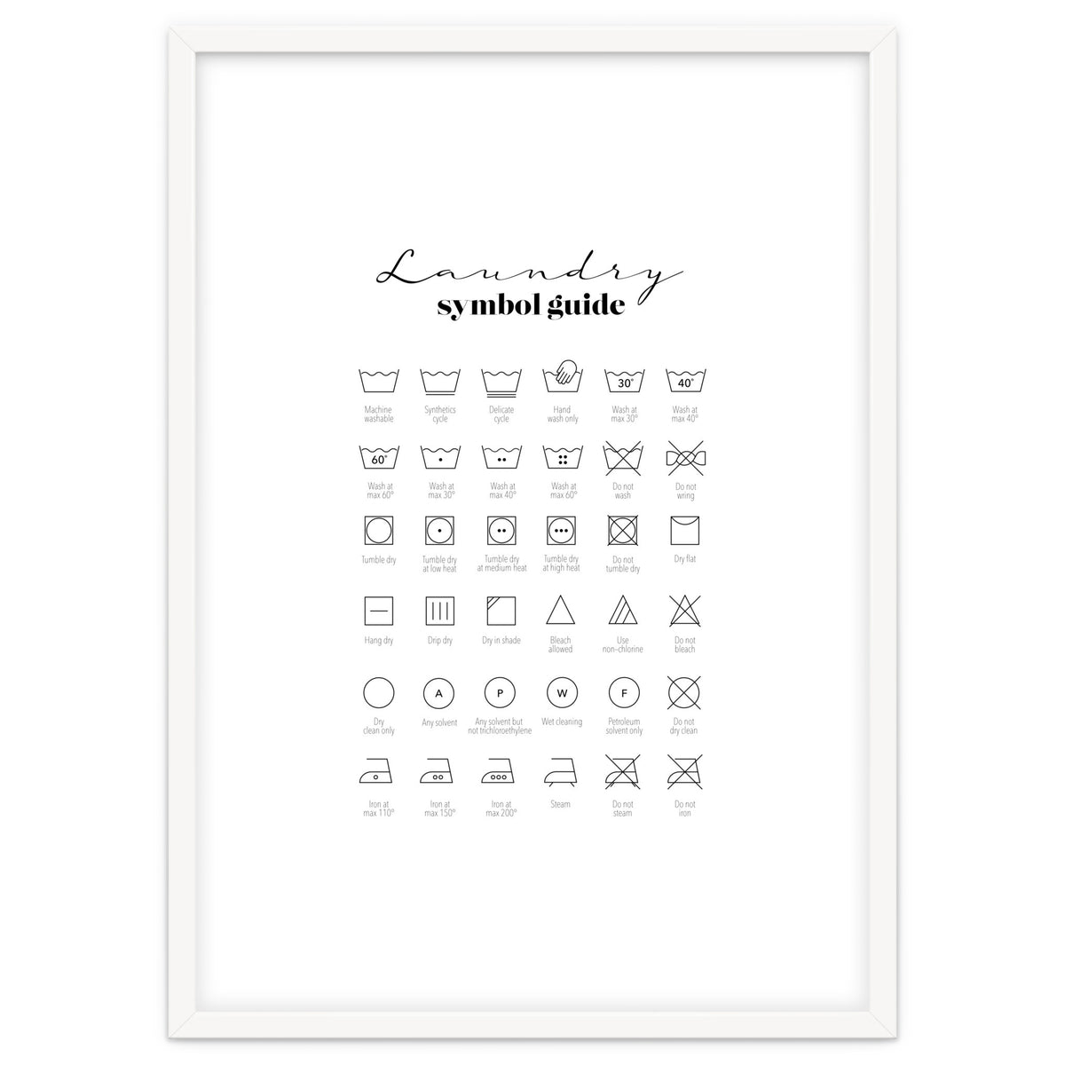 Laundry Symbol Guide Print