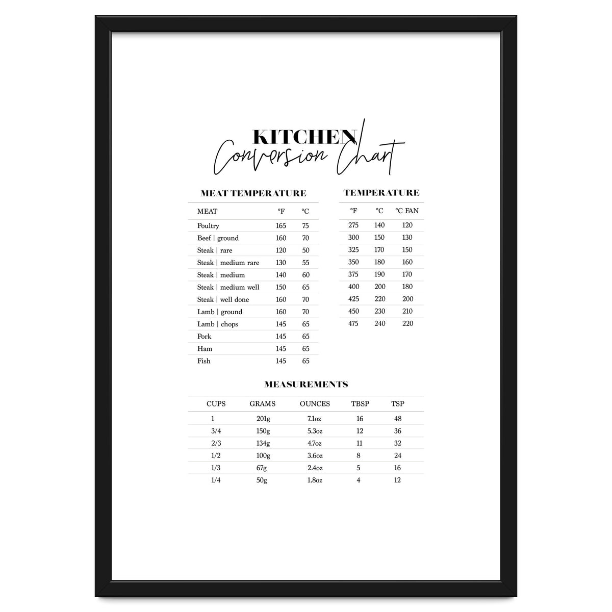 Kitchen Conversion Chart Print