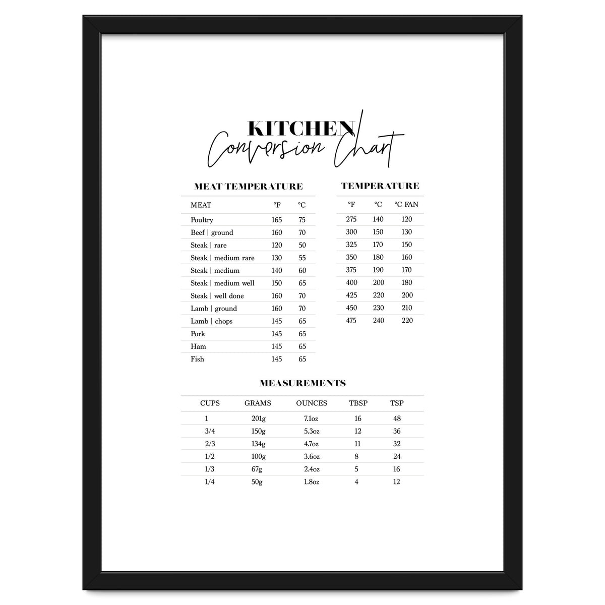 Kitchen Conversion Chart Print