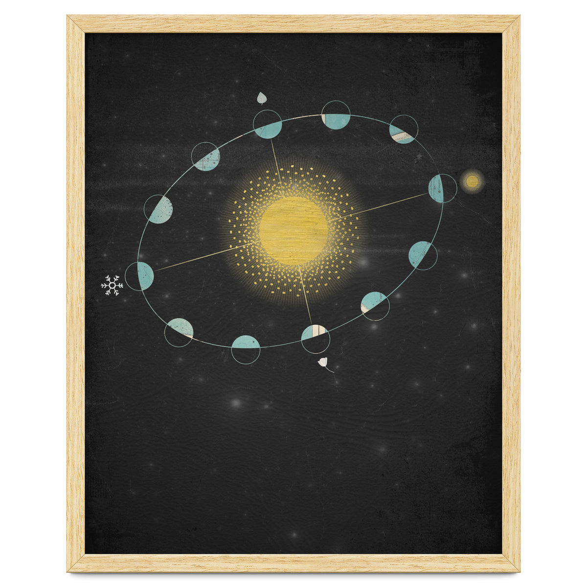 Vintage Cosmos: Equinox