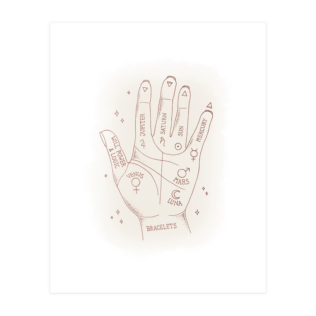 Palmistry (Print Only)