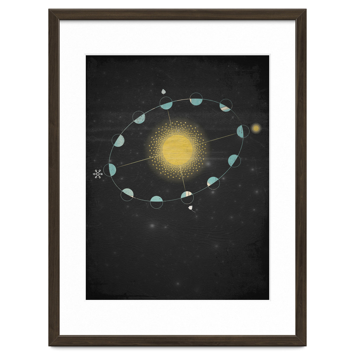 Vintage Cosmos: Equinox