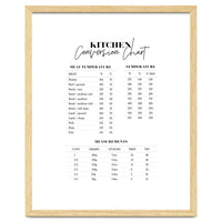 Kitchen Conversion Chart Print