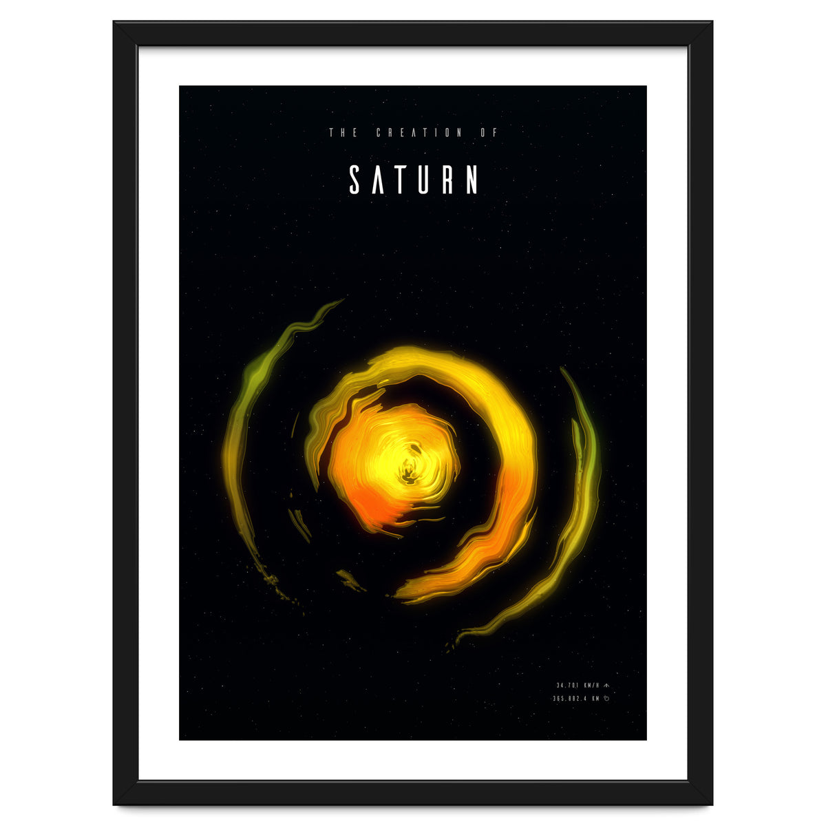 The Creation of Saturn