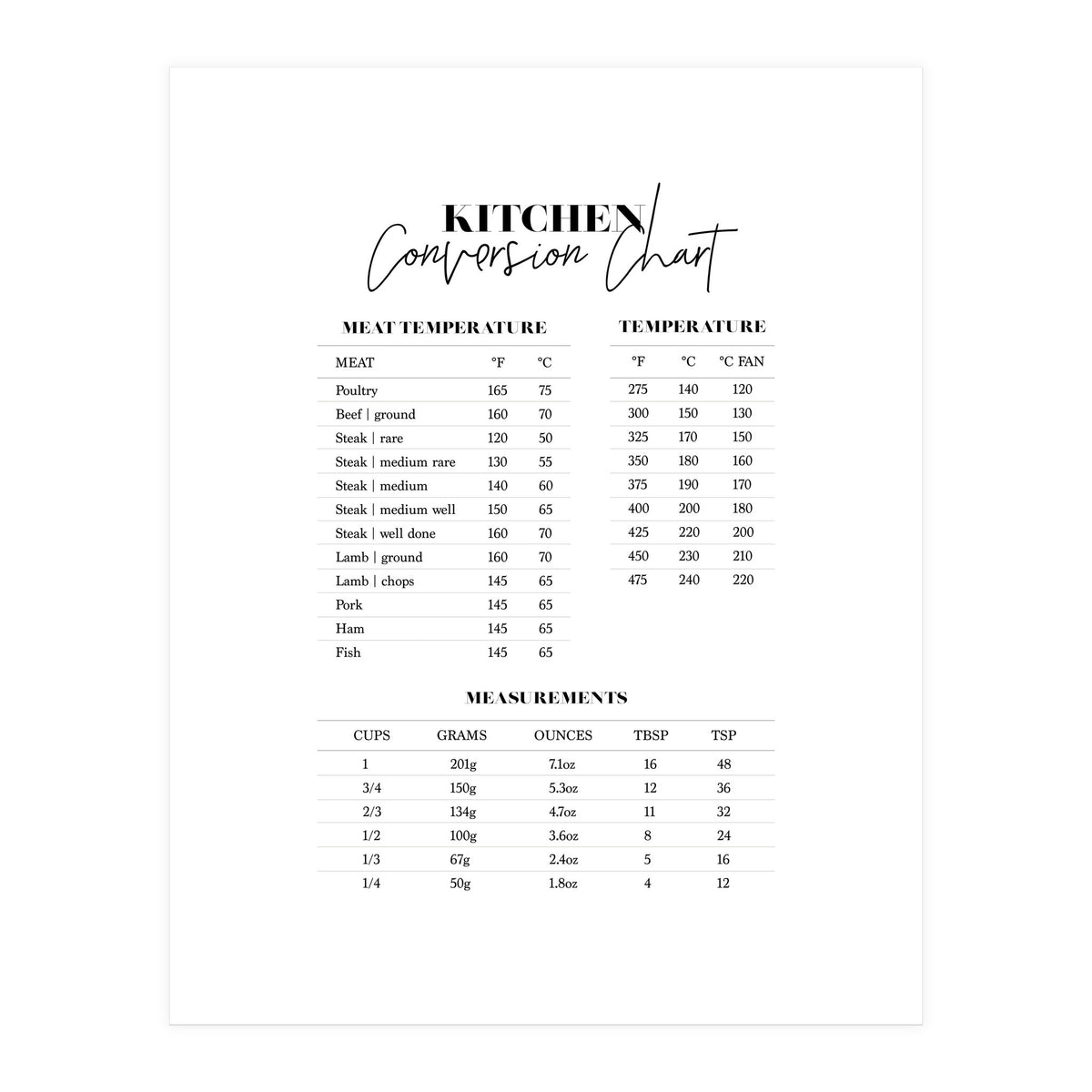 Kitchen Conversion Chart Print (Print Only)