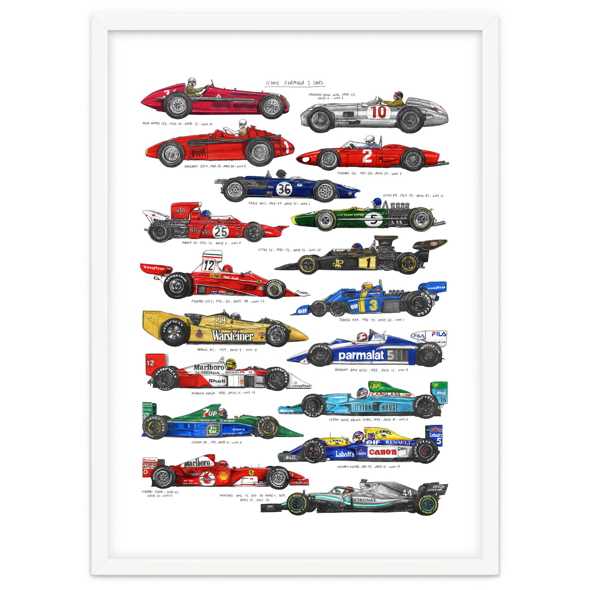 F1 Cars