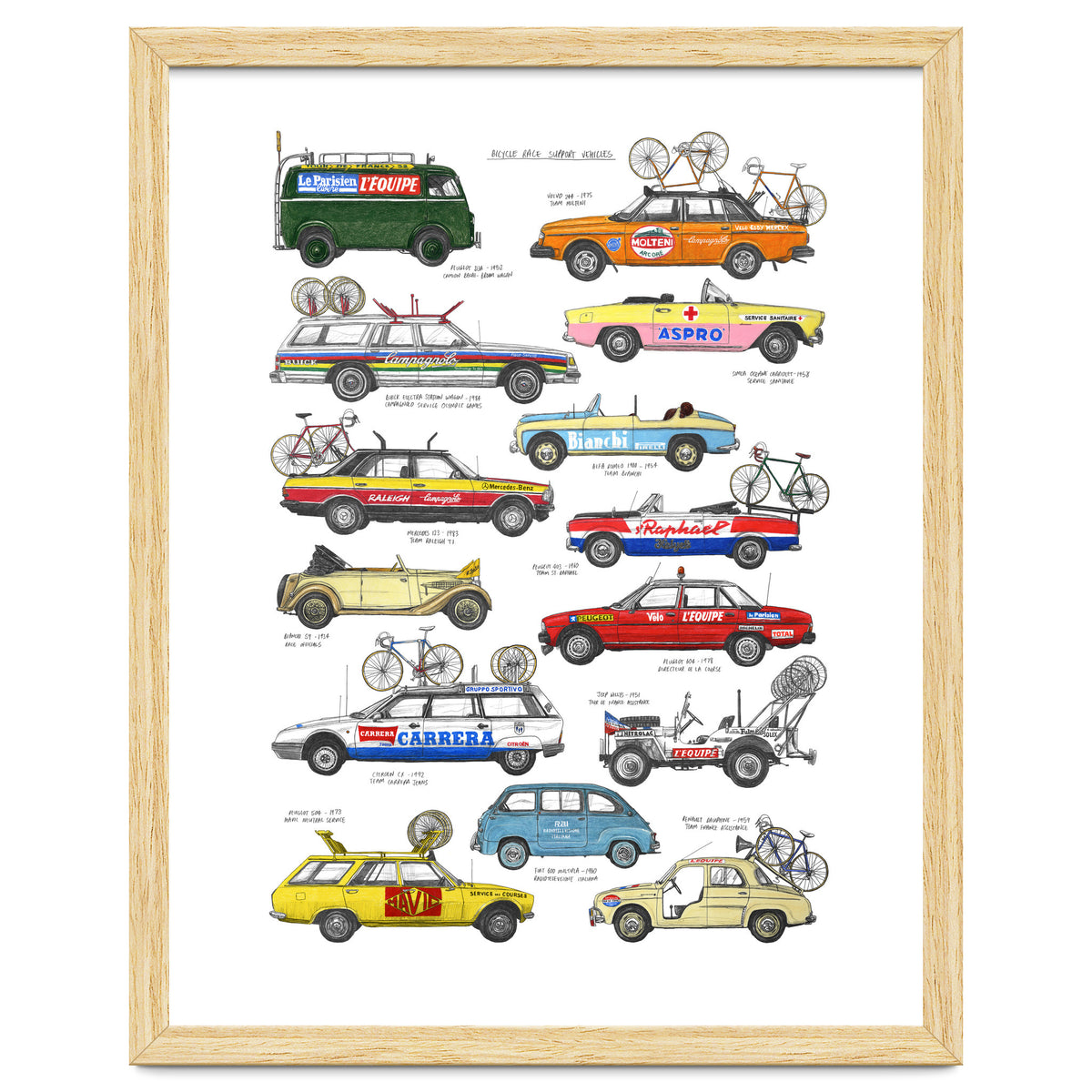 Bicycle Race Support Vehicles