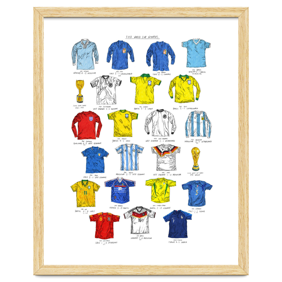 FIFA World Cup Winners